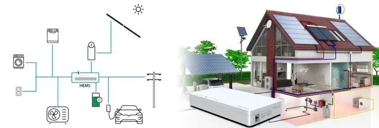 Solarna zostava